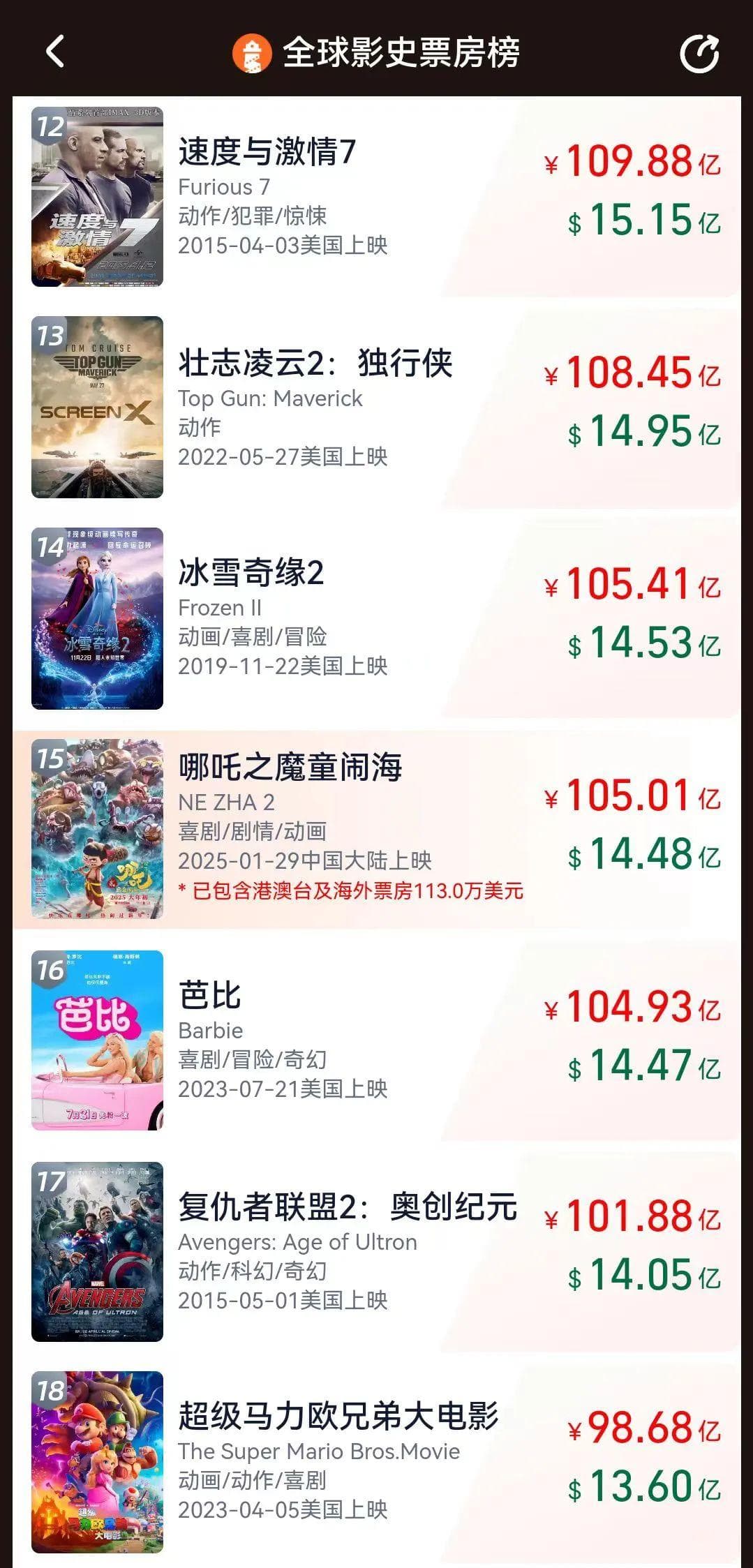破105亿！揭秘《哪吒2》诞生地的"流量密码"