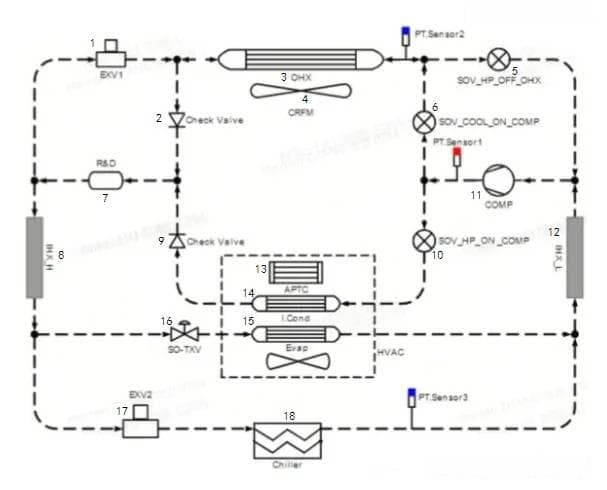 新能源汽车空调系统功能详细解释与工作逻辑