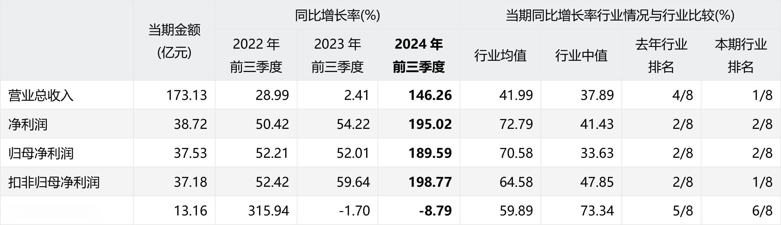 中际旭创2024年三季度经营业绩分析报告