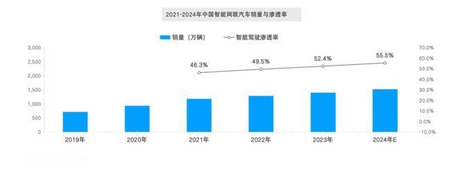 新能源汽车OTA升级消费者洞察报告