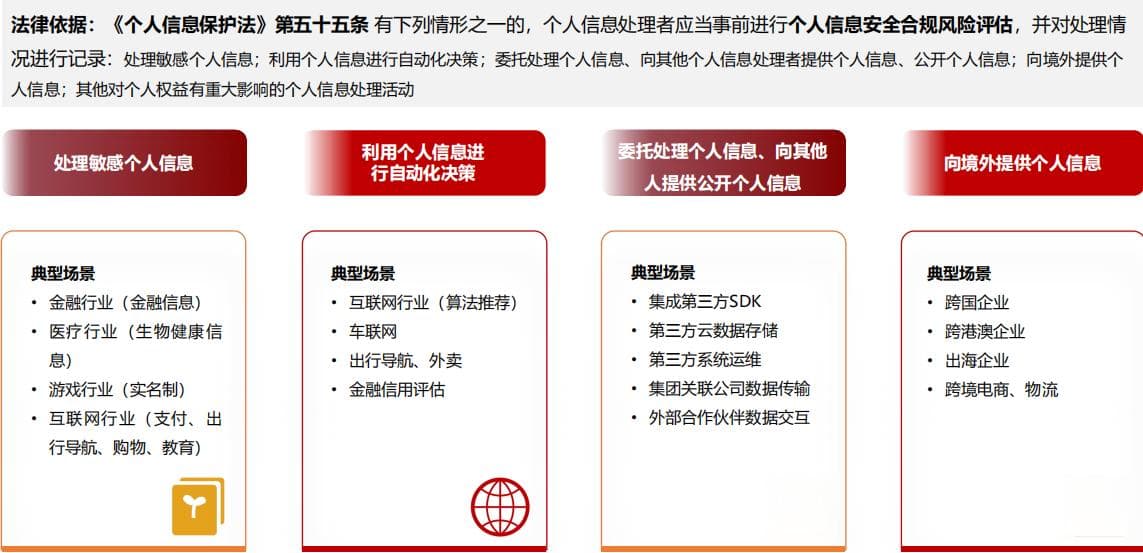 个人信息保护法下的PIA：企业数据合规的关键步骤