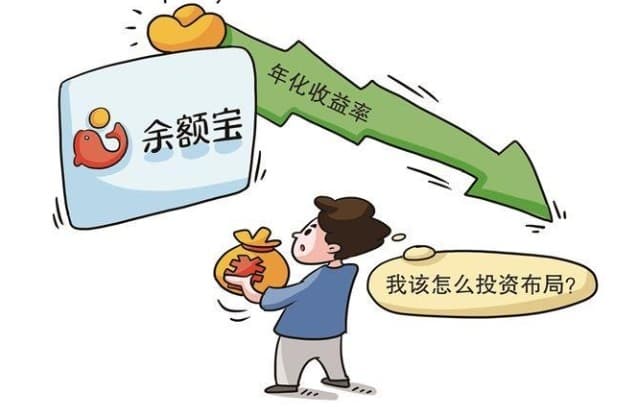 年化收益率计算方法及实际收益考量因素