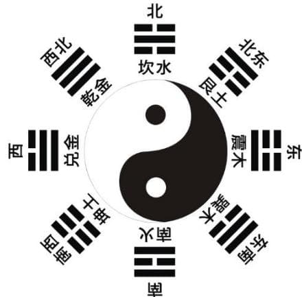 探索八卦中代表水的卦象——深入了解易经的智慧
