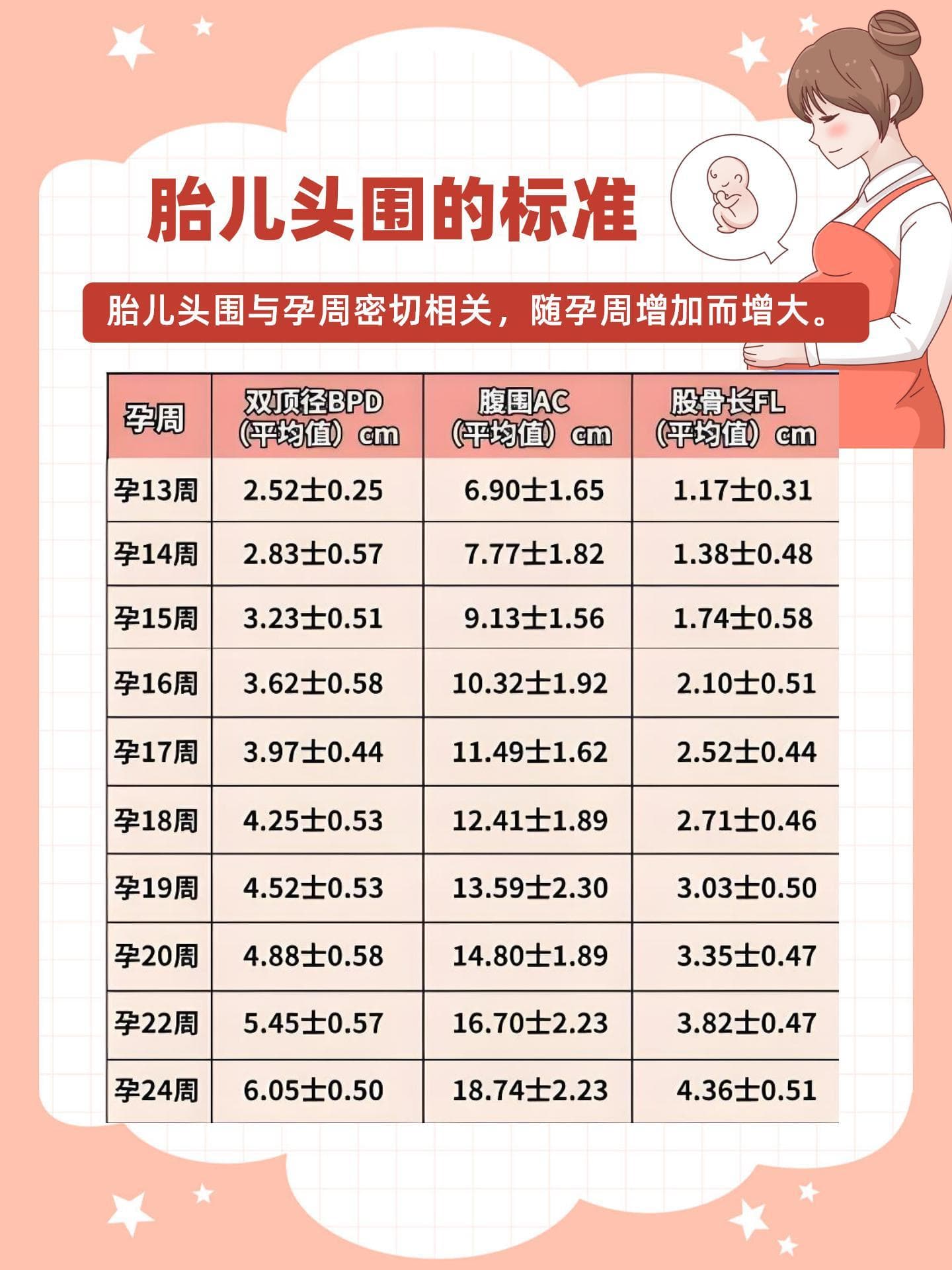 胎儿头围的秘密，如何评估宝宝发育？