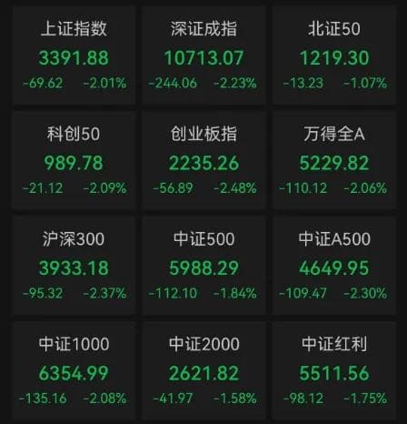 重要会议落地，A股为何意外调整？