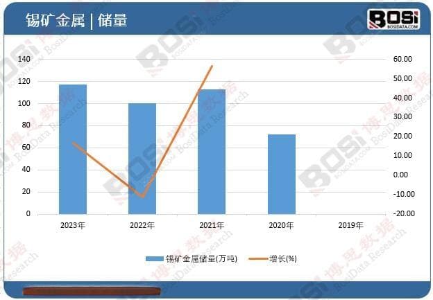 中国锡矿市场十年深度洞察：现状、问题与前景