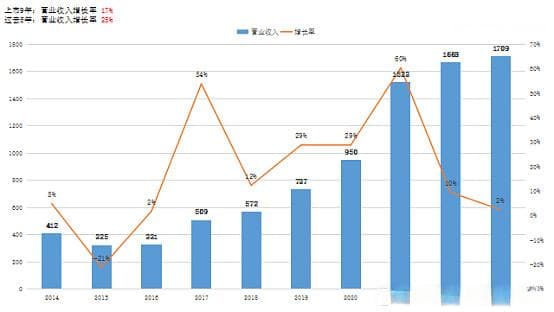 陕西煤业企业分析：从财报到估值的全方位解读