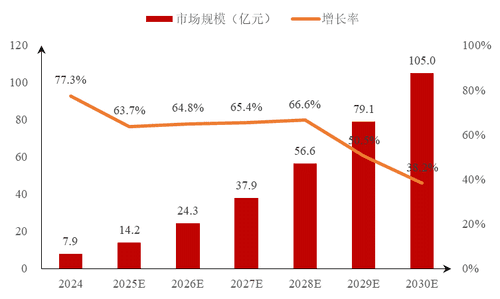 2024年全球高温超导材料市场洞察与展望：商业进展加速，应用进入新阶段