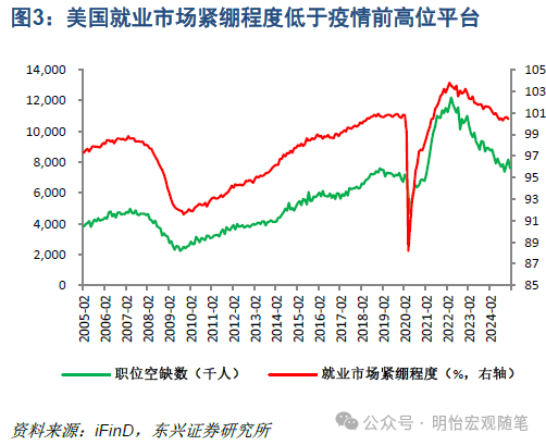 美国就业市场总量尚可，但较为脆弱