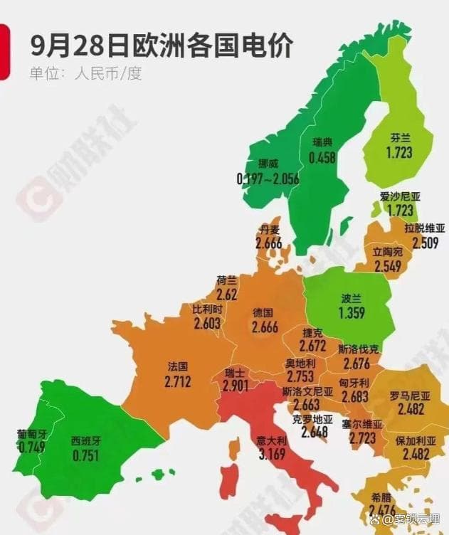 欧洲负电价的真相：能源转型中的机遇与挑战
