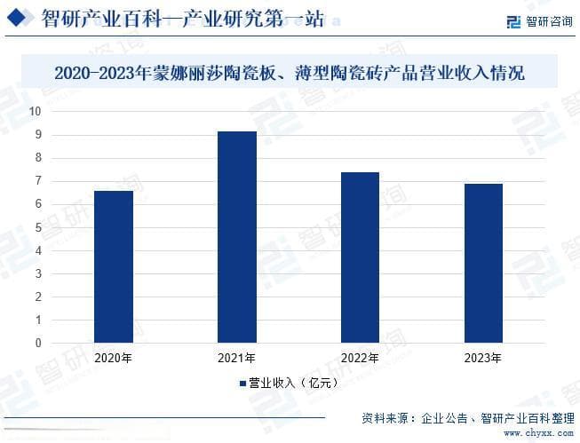 岩板行业市场动态分析、发展方向及投资前景分析报告