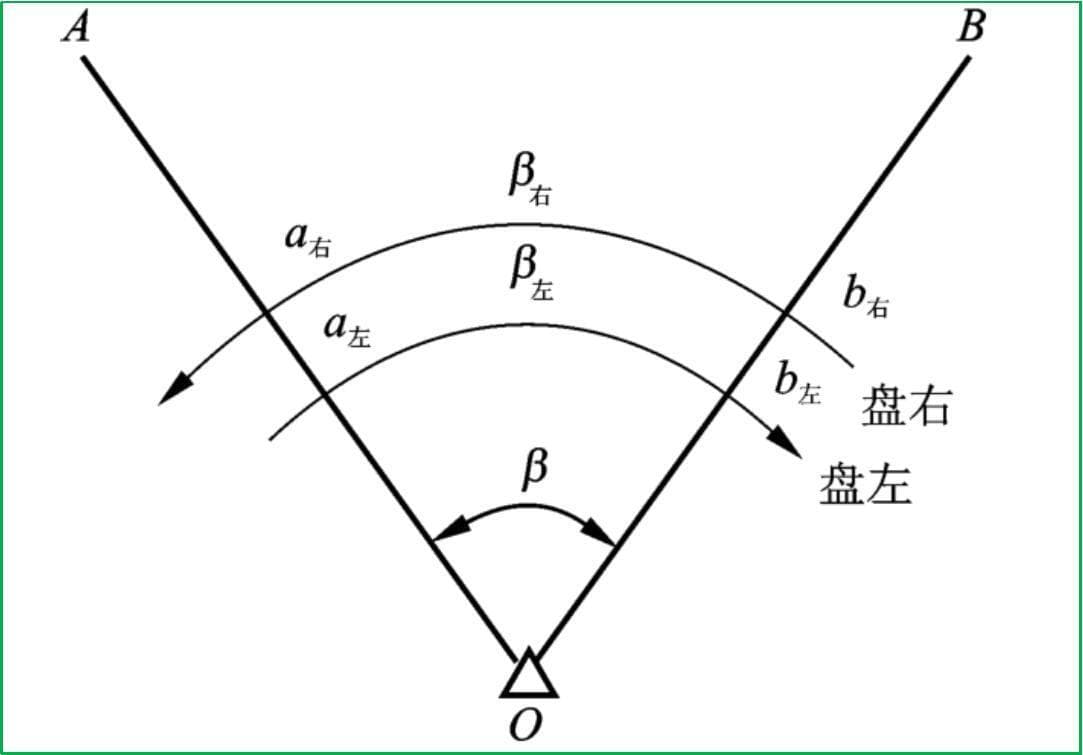 测回法观测水平角详解