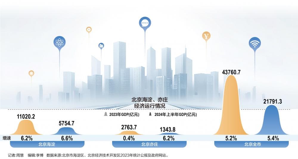 北京海淀发力量子信息产业 争夺量子产业第一城