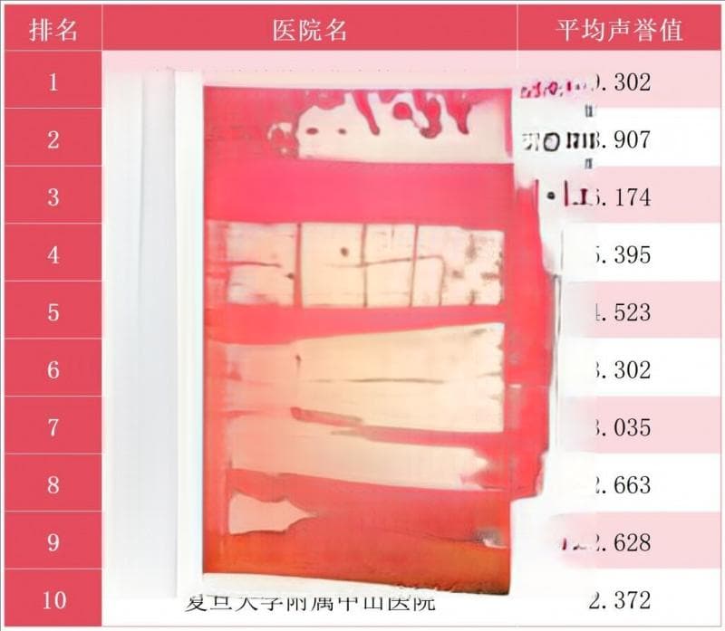 2024复旦版中国医院排行榜,全国医院排名一览表(2024年新)