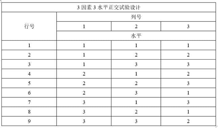 深度思考-科学优化干法制粒工艺