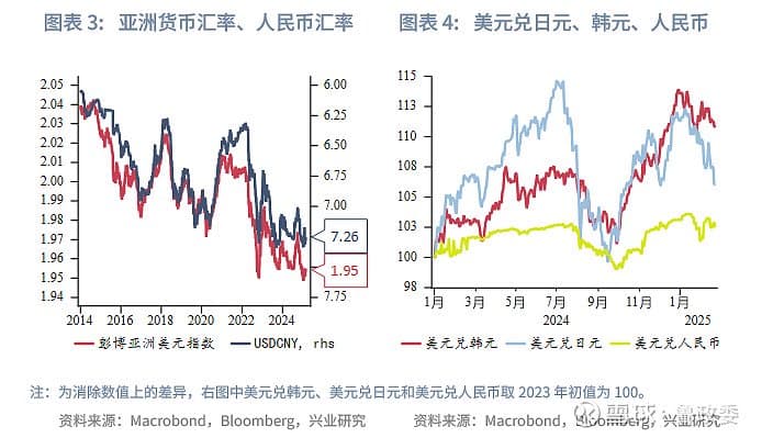 外汇商品 | 中美友好沟通提升市场信心全球宏观与汇率焦点2025年第4期