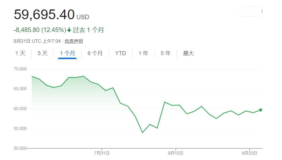 反弹机会？比特币或迎“空头挤压”
