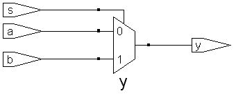 Verilog HDL 快速入门