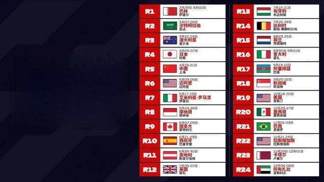 F1的前世今生——F1中国站20周年（上）