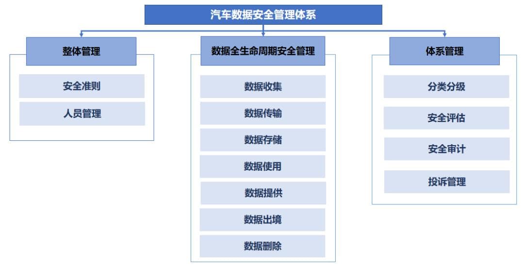 新国标规范智能汽车数据安全，明确个人信息保护要求