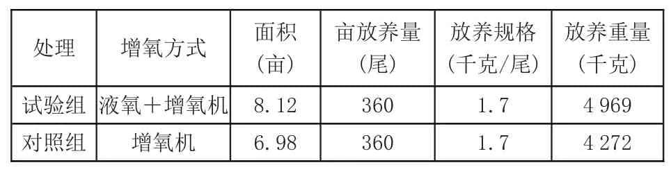 液氧增氧技术在青鱼池塘养殖中的应用试验