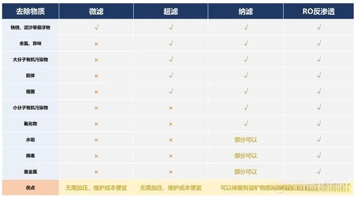 净水器出水，能直饮吗？