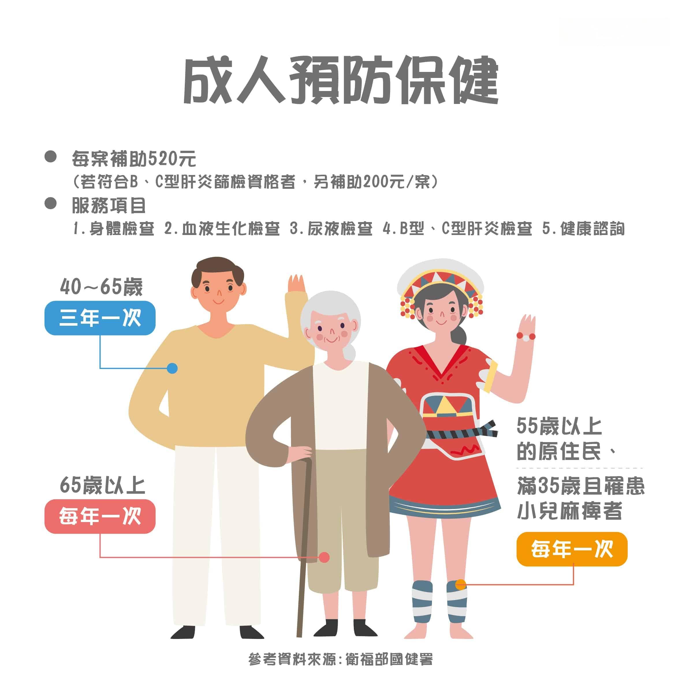 血脂正常值是多少？胆固醇与三酸甘油酯检测须知