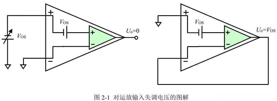 运放的参数简析