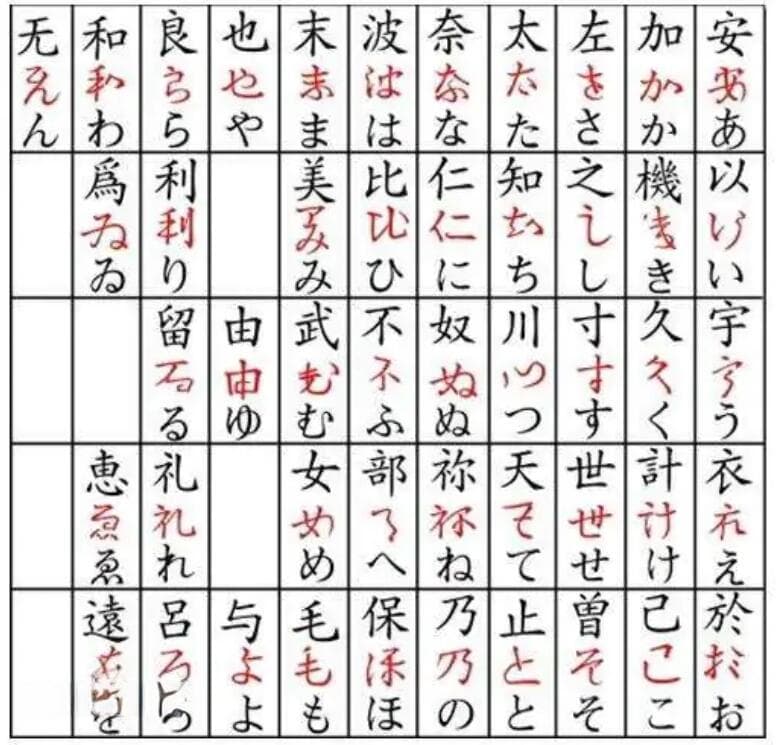 日文中的平假名与片假名