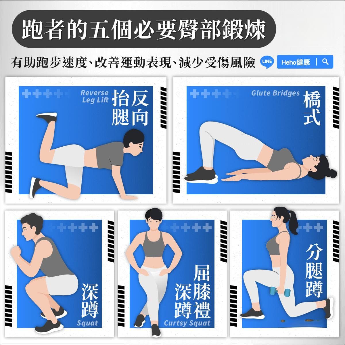 跑步效率不佳、膝痛都是因为腿没力？5个臀部训练告诉你臀部肌群才是关键！