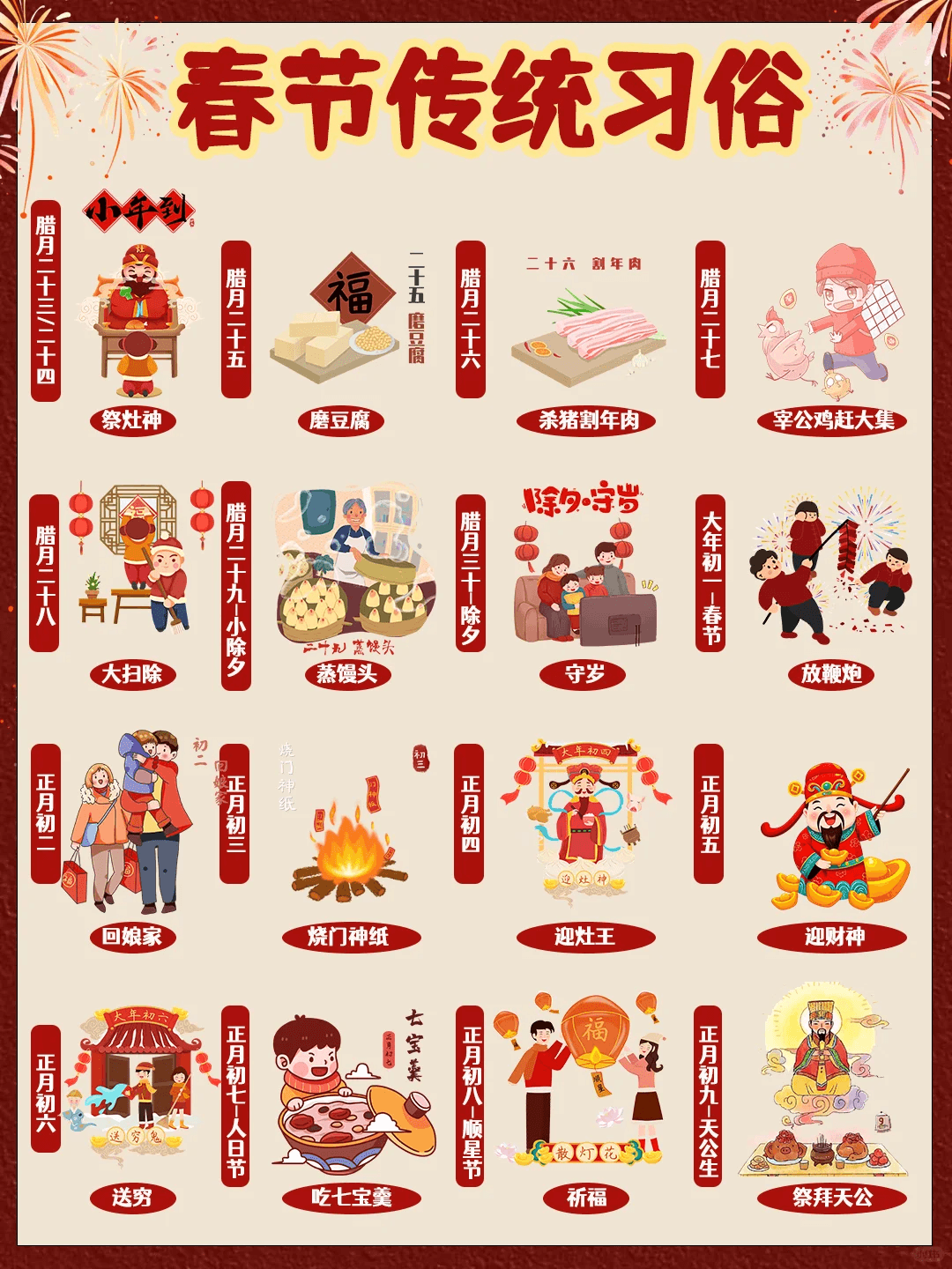2025过年习俗有哪些?小年到正月十五的春节年俗大全来了!