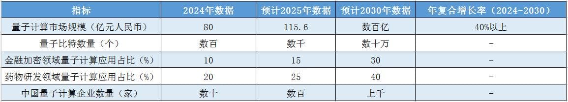 2025中国量子计算行业：金融加密与药物研发的颠覆性变革