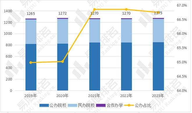 2024年我国本科教育发展现状分析：本科率、读研率均出现下滑