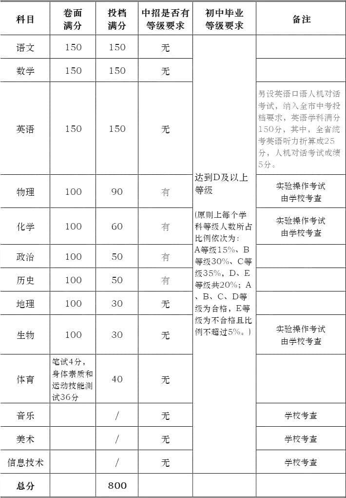 2025年福建中考新动向！全面政策解读与调整一览