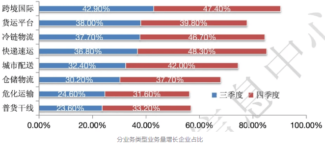 6个预警！2025年降低全社会物流成本将面临重大挑战