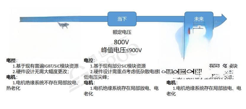 800V高压系统详解：技术趋势、系统方案与整车影响
