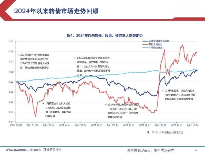 2025年度可转债市场展望：纯债溢出效应+增量资金入场，估值提振