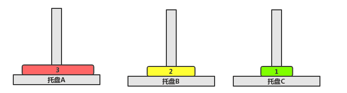 算法详解：用C语言解决汉诺塔问题