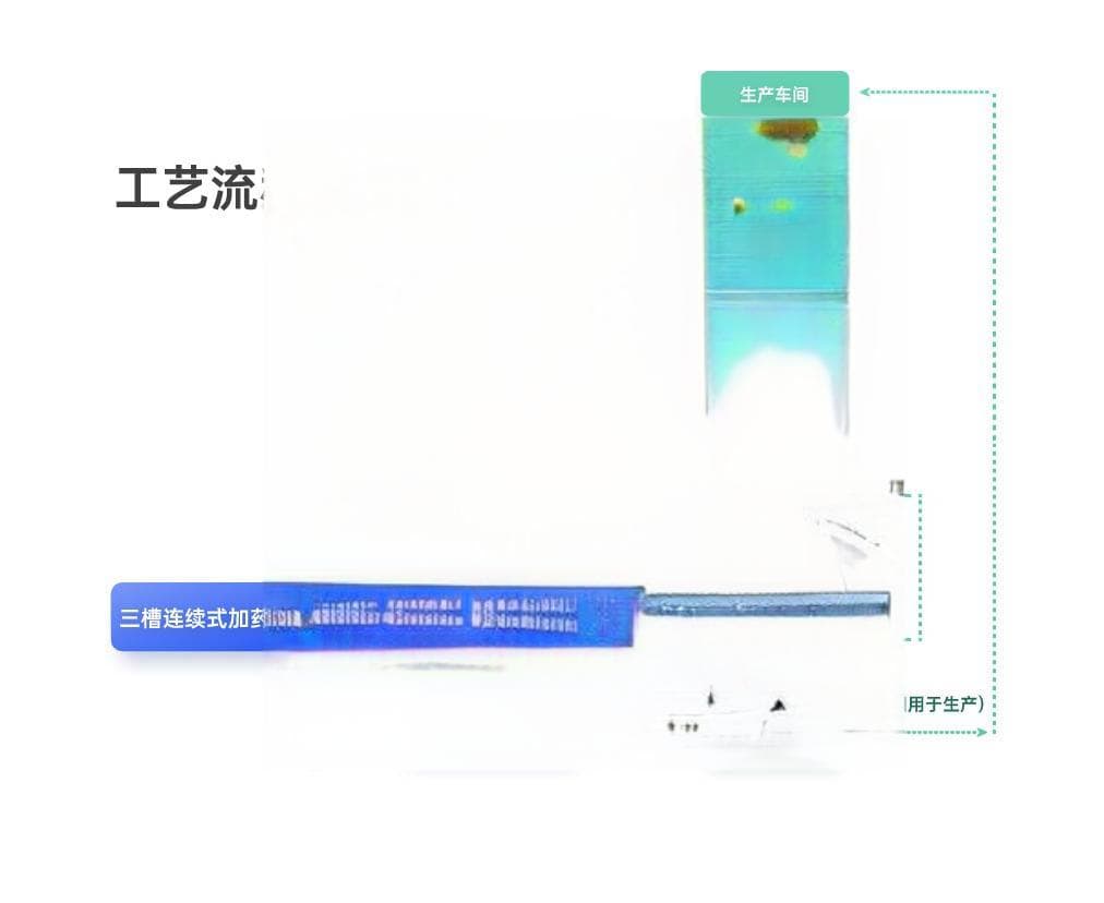 废旧塑料瓶回收清洗污水处理工艺详解