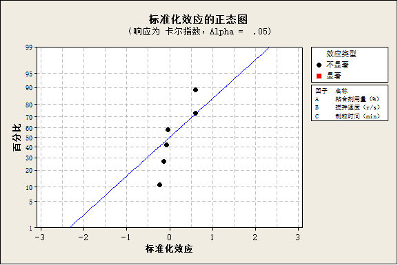 DOE试验设计在湿法制粒工艺优化中的应用