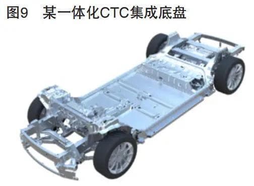 新能源汽车动力电池结构及成组技术综述