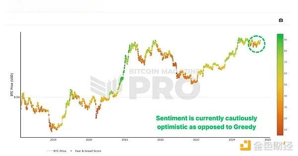 BTC能否突破新高？关键阻力位分析