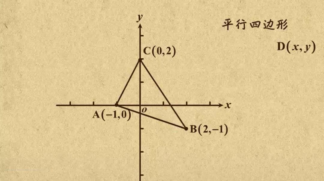 初二数学专题：平行四边形顶点坐标的确定（3+1型）