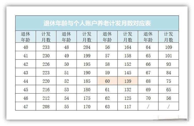 退休工资的计算方法：详解与影响因素