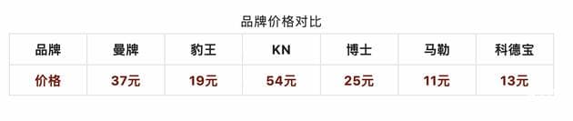 机油滤芯选购指南：六大品牌全面对比测试