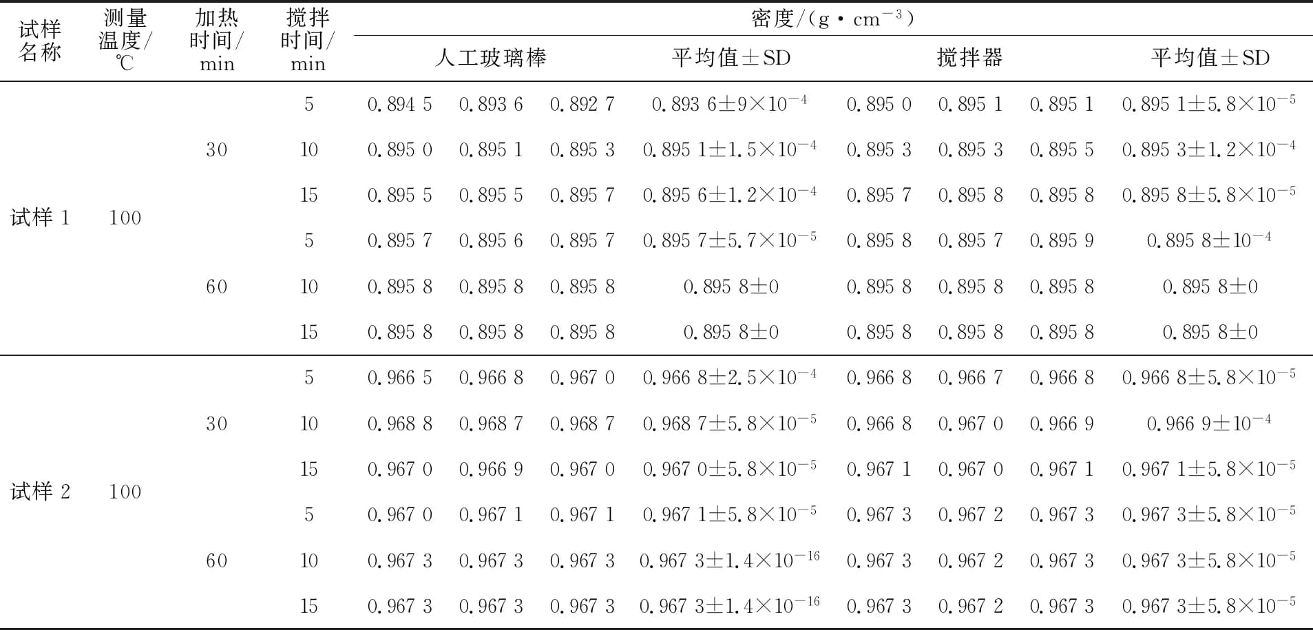 一种快速测定重油密度的方法