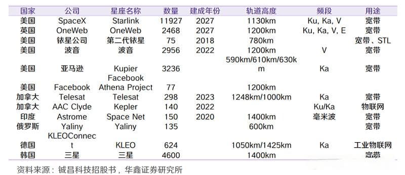 太空霸权战打响！中国版“星链”如今到底进展如何？