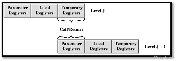 精简指令集计算机（RISC）体系结构详解