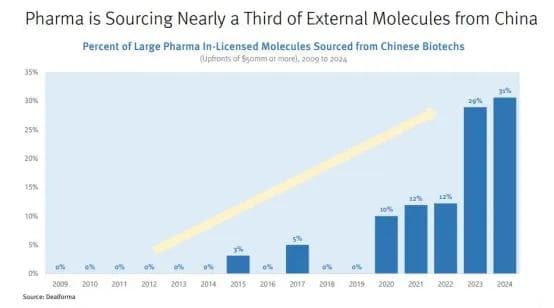 辉瑞：手握150亿美元在中国寻找合作！全球生物医药格局将如何改写？