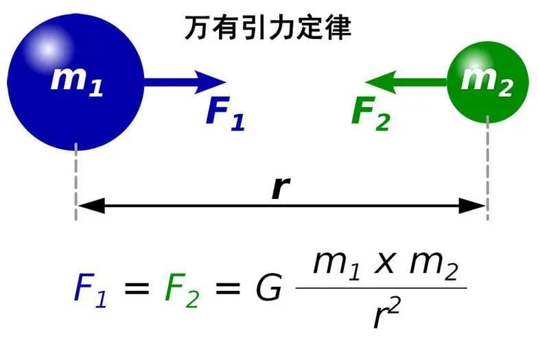 引力与电磁力的统一是物理学最大难题，爱因斯坦半辈子都没解决！